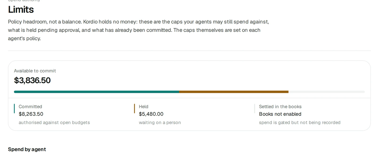 Know what each agent can spend.